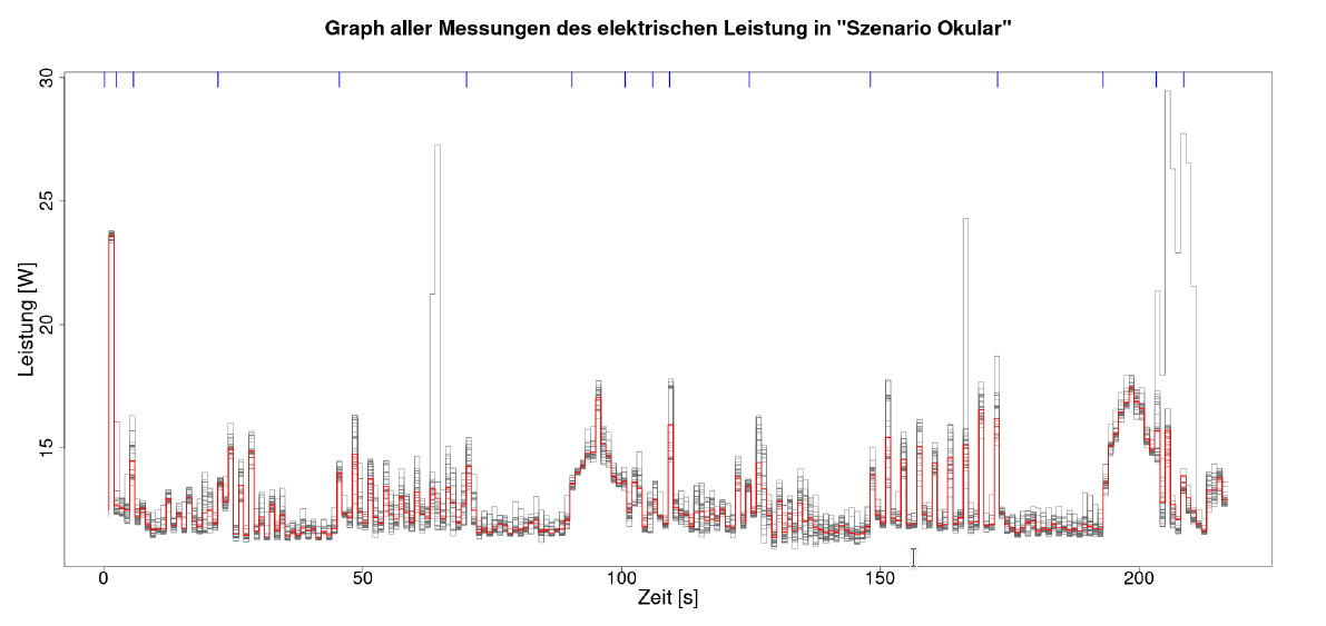 Okular’s energy consumption report from OSCAR (<strong>O</strong>pen source <strong>S</strong>oftware <strong>C</strong>onsumption <strong>A</strong>nalysis in <strong>R</strong>).